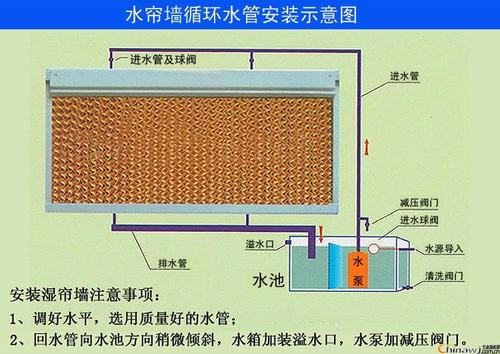 換氣降溫系統(tǒng)清遠畜牧養(yǎng)殖豬場  免費設(shè)計2-3套通風降溫方案