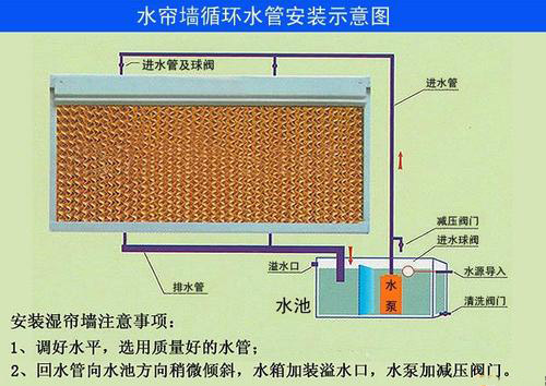 換氣降溫解決方案云浮畜牧養(yǎng)殖豬場